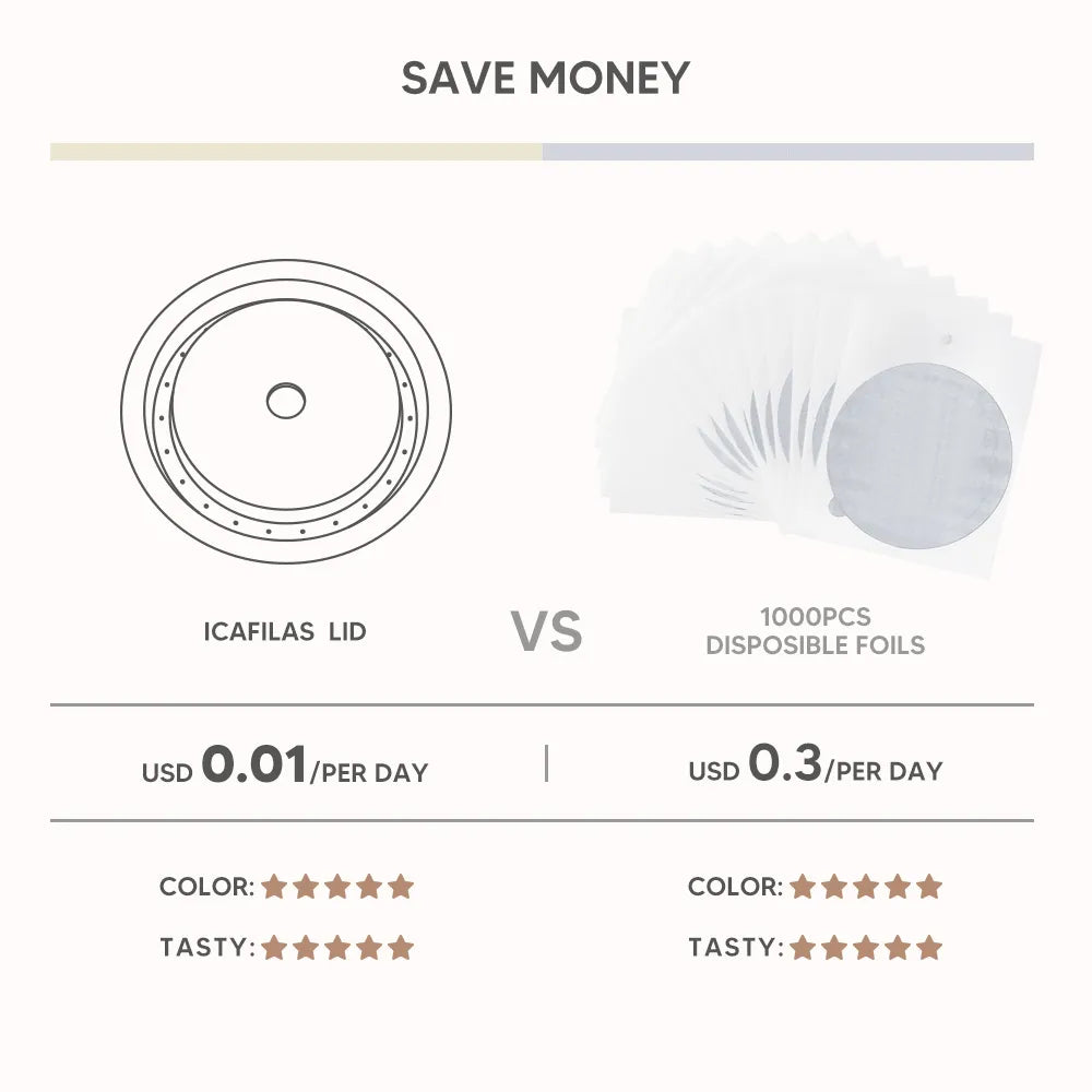 Reusable Lid for Vertuo Coffee Pods